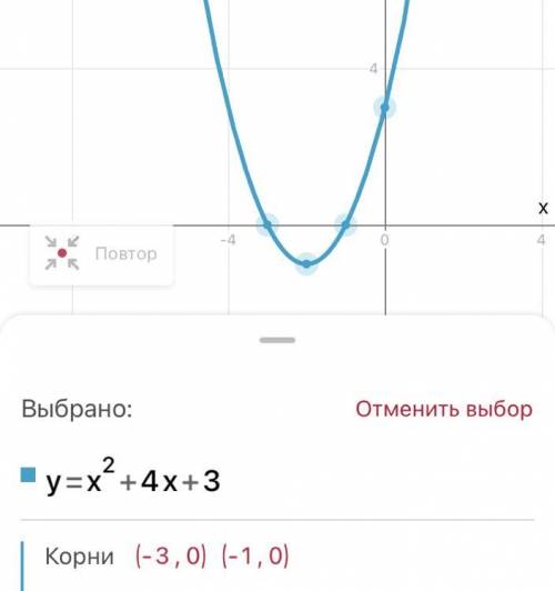 Постройте график функции y=x^2+4x+3​