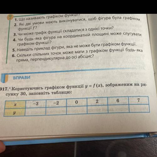 917. Користуючись графіком функції у = f (x), зображеним на ри. сунку 30, заповніть таблицю