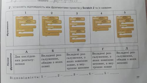 Нужно зделать до субботы! )))