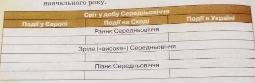 Внесіть до синхронізованої хронологічної таблиці події з історії польського , угорського , чеського