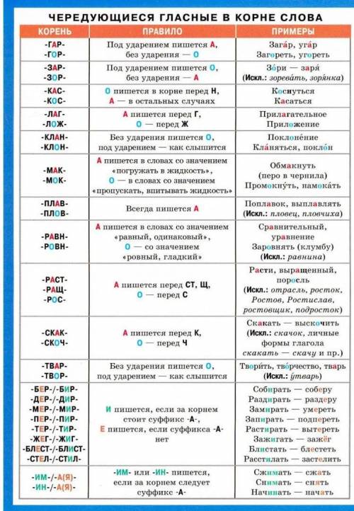 Составь карточку с словосочетаниями с пропусками во всех корнях с чередованием, например -бер-//-бир