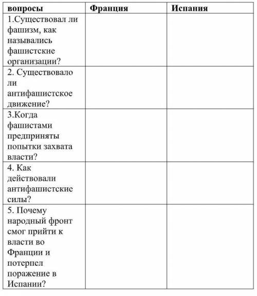 Урок №, тема урока: Почему народный фронт смог прийти к власти во Франции и потерпел поражение в Исп