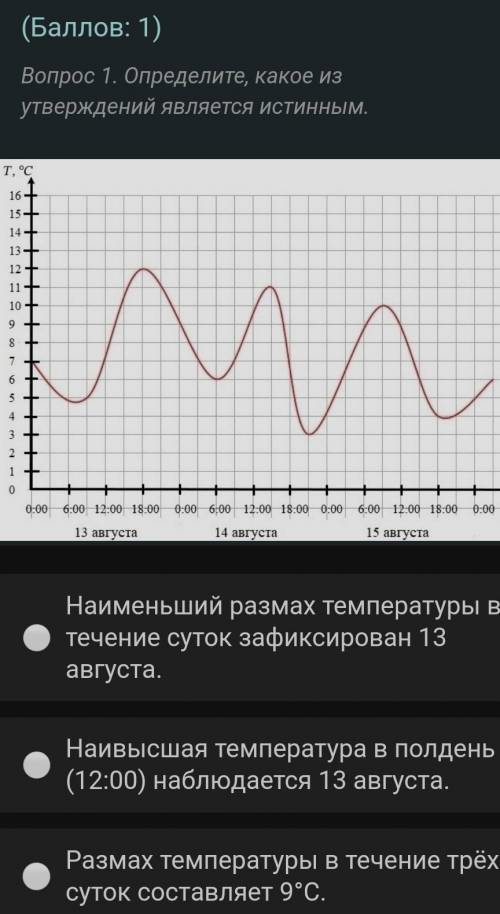 ( : 1) Вопрос 1. Определите, какое утверждений является истинным. 13 августа 14 августа 15 августа Н