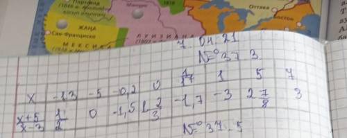 Заполните таблицу из скриншота