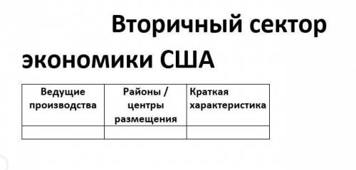 Заполнить таблицу, отдельная строчка по каждому производству