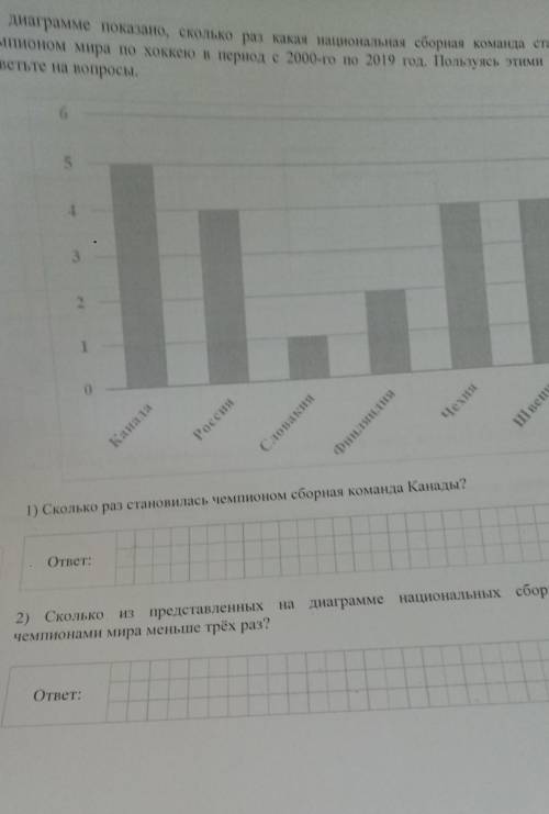 Подскажите пожайлуста я на впр​