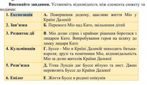 по литературе про мио мой мио