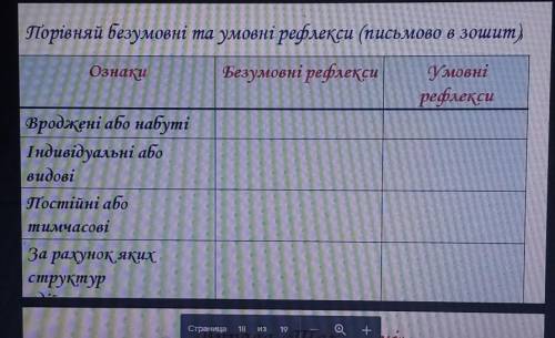 Порівняй безумовні та умовні рефлекси (на фото) ​