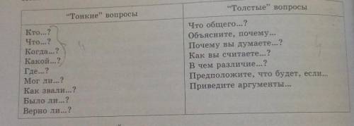 Сказка Владимир Владимировича Набакова Рождество ​