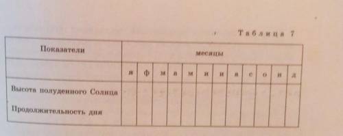 по таблице 7 назовите месяцы,которые:а)полуденное Солнце выше всего над горизонтом и наибольшая прод