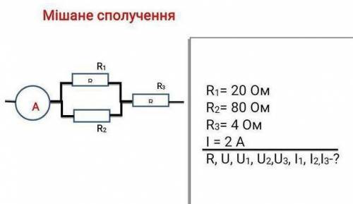 Будь ласка! Дуже потрібно!​