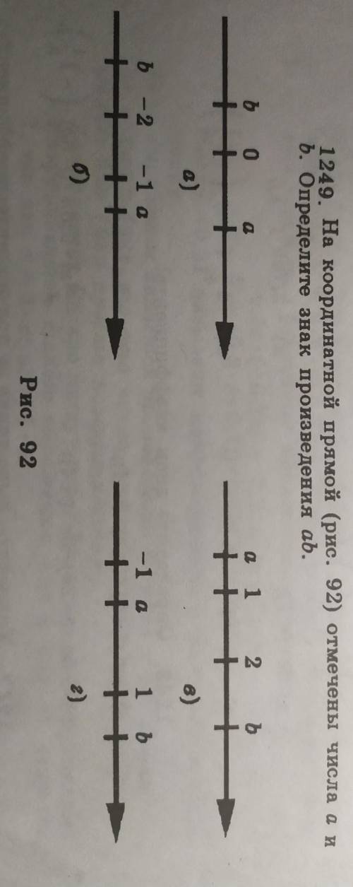 На координатной прямой отмечены числа a и b. Определите знак произведения ​