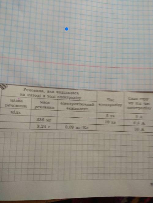 Виконайте у вигляді задач. Зробіть до кінця 20 хв. До іть . ІВ