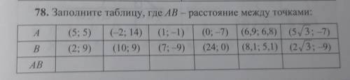 78. Заполните таблицу, где АВ - расстояние между точками:​