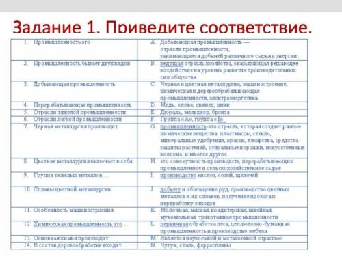 Задание 1. Приведите соответствие. 1. Промышленность это2. Промышленность бывает двух видов3. Добыва