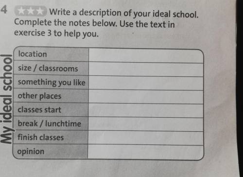Нужно описать свою школу.( Какая школа, сколько классов, стадион, расписание занятий, и.т.д... На ан