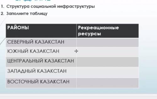 Районы северный Казахстан южный Казахстан центральный Казахстанзападный Казахстан восточный Казахста