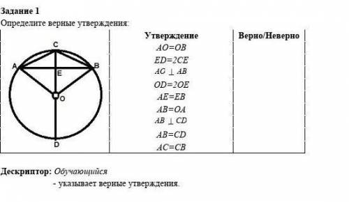 Задание 1 Определите верные утверждения:Верно/НеверноА.BEУтверждениеA0 =0BED=2CEАО ДАВOD=20EАЕ — ЕВA