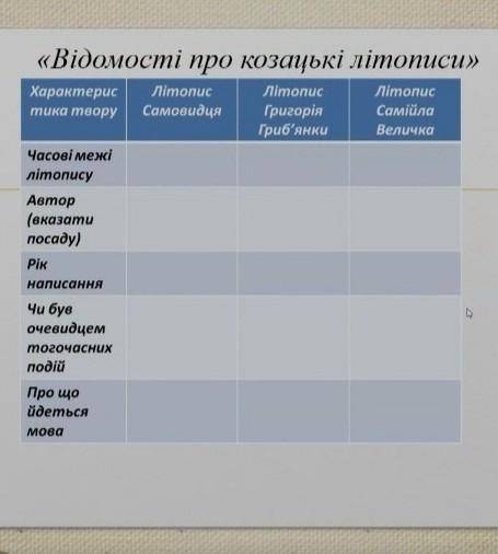 , сделайте табл. по странице 244, Історія України книга В.С.Власов​