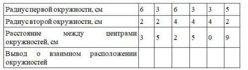 Геометрия окружность 7 класс