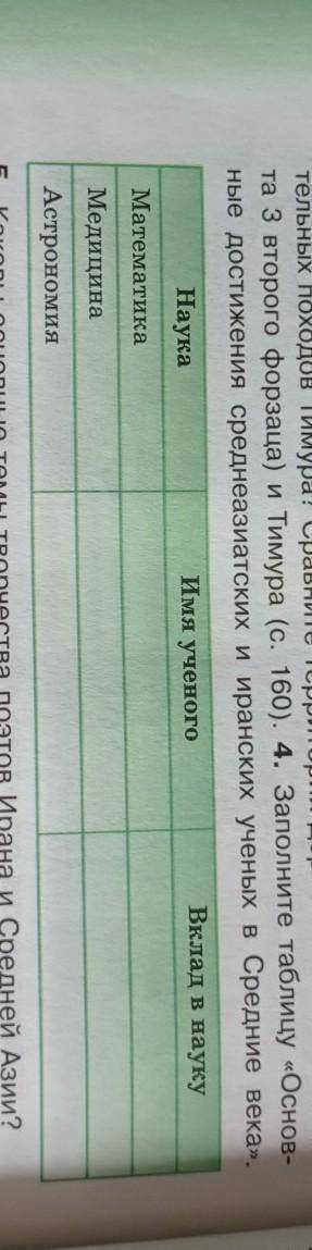 Вопрос номер 4: заполните таблицу основные достижения среднеазиатских и иранских учёных в средние в