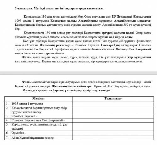 2-тапсырма. Мәтінді оқып, негізгі ақпараттарды кестеге жаз.             Қазақстанда 130-дан астам ұл