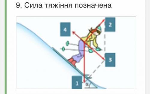 Фізика тест рух... киньте решение