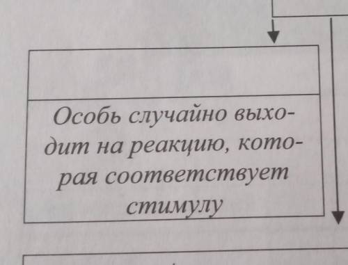 что подходит? варианты ответа: привыкание,лбучение методом проб и ошибок,выработка условных рефлексо