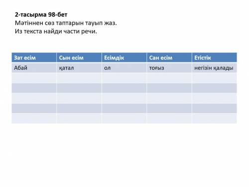 2-тапсырма 98-бет Мәтіннен сөз таптарын тауып жаз.