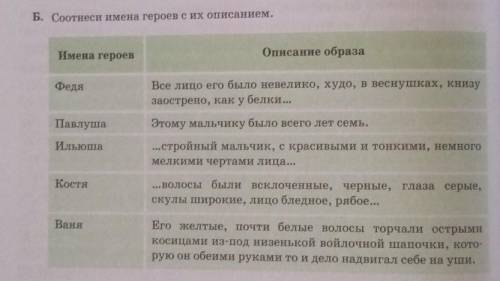 Б. Соотнеси имена героев с их описанием. Имена героевОписание образаФедяВсе лицо его было невелико,