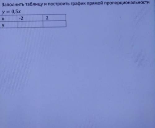 Заполнить таблицу и построить график прямой пропорциональности у=0,5х умоляюююбююю​