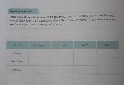 Используя полученные знания по разделу, ответьте на вопросы: Кто? Почему? Когда? Где? Как? о правите