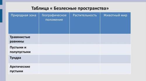 кто скажет правильный ответи ​