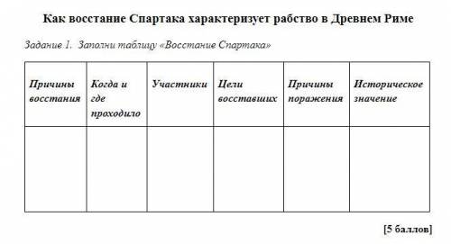 Задания 1 (Фото) Задание 2. Закончите предложения1. Самых сильных и ловких рабов, обучавшихся в особ