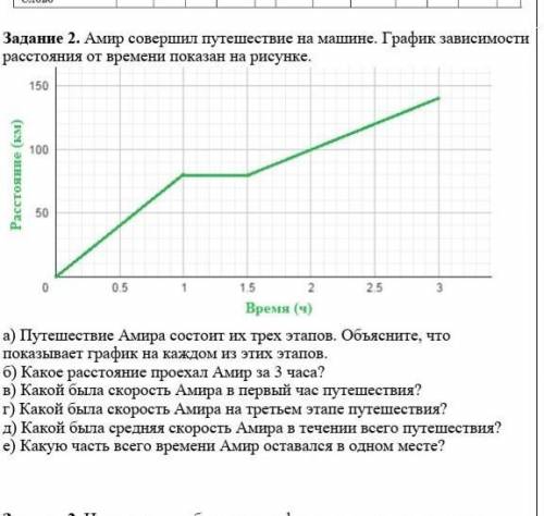 Амир совершил путешествие на машине. График зависимости расстояния от времени показан на рисунке.​