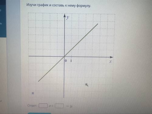 Изучи график и составь к нему формулу