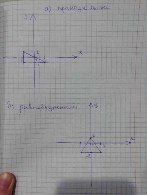 определите вид треугольника ABC, в котором даны координаты вершин. Где: a) A(-2;-1), B(2;-1), C(-2;1
