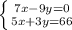 \left \{ {{7x-9y=0} \atop {5x+3y=66}} \right.