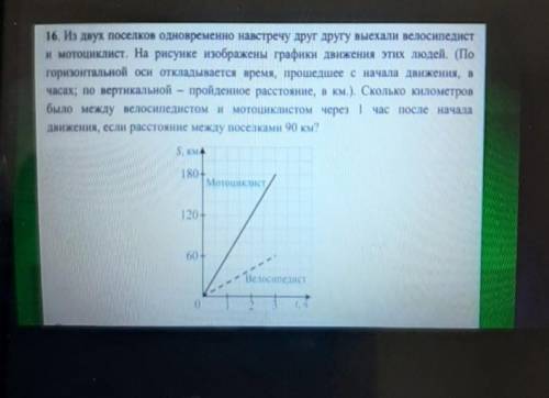 На рисунке изображен график движения тела, брошенного вертикально вверх. Найдите по графику:А) сколь