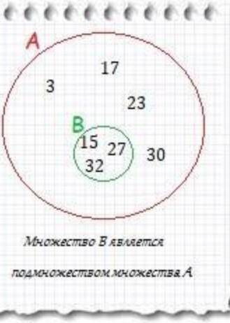 5. Даны множества. A= {3, 15, 17, 23, 27, 30, 32} В = {15, 27, 32}.Какое множество является подмноже