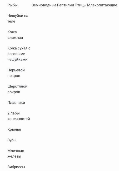 Заполните таблицу, поставив знак «+», если данный признак имеется у группы животных. .