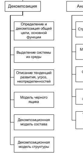 Какие языковые средства используются в ответе-анализе, ответе-обобщение, ответе - дополнение? Очень