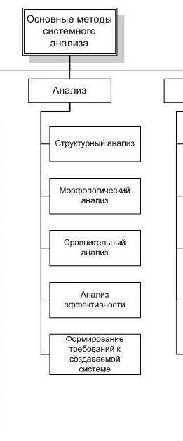 Какие языковые средства используются в ответе-анализе, ответе-обобщение, ответе - дополнение? Очень