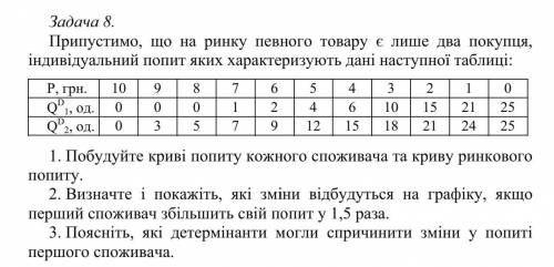 решить задачу по микроэкономике. Условие: Предположим, что на рынке определенного товара есть только