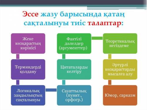 100 bl беремТақырыбы: Бәйтерек симфолының мифтік сипаты деген тақырыпта поэманың идеясын ашып, әде