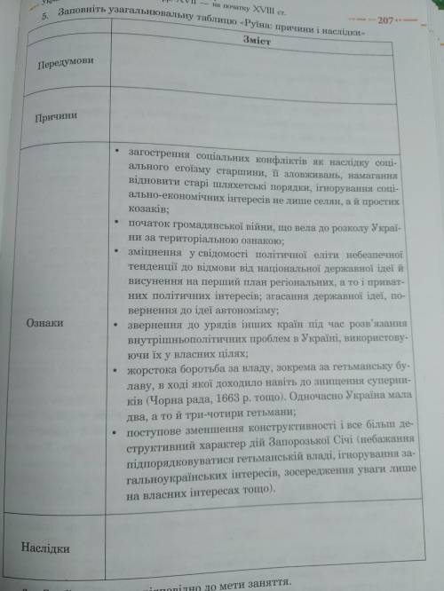 Заповніть узагальнювальну таблицю Руїна: причини і наслідки