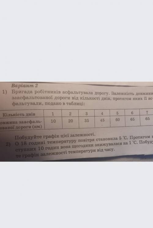 Бригада робитникив асфальтировали дорогу залежний должны за асфальтированої дороги від кількости дні