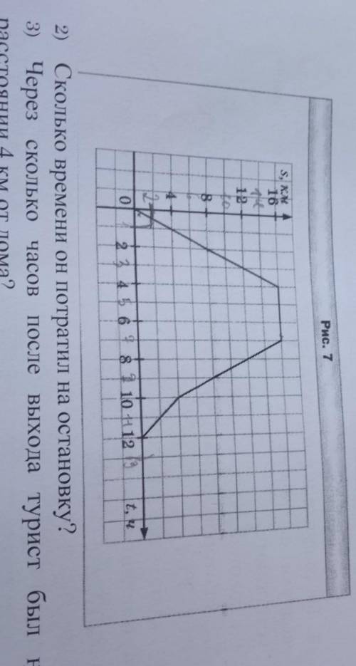 2. На рисунке 7 изображён график движе 1) На каком расстоянии от дома был туристначала движения?​