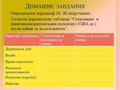 Скласти порівняльну таблицю “Становище в північноамериканських колоніях і США до і після війни за не