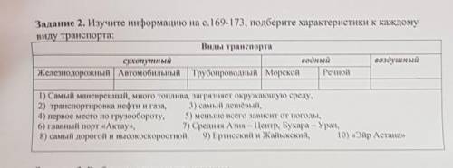 Подберите характеристики к каждому виду транспорта ​